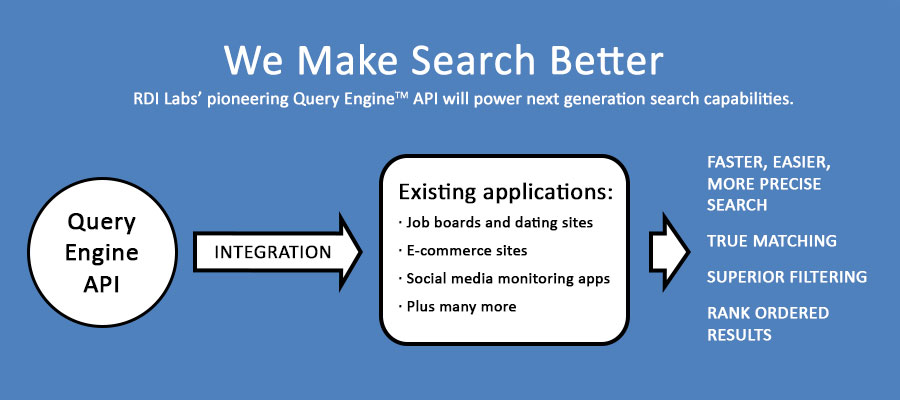 We Make Search Better
